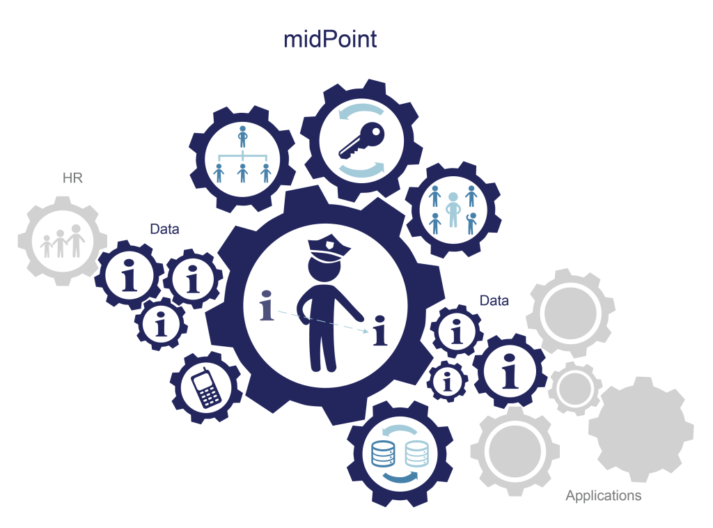 graph-midPoint