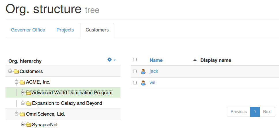 Project provisioning: midPoint organizational structure