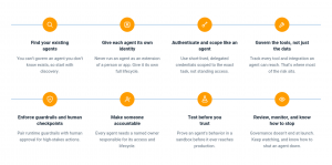 Diagram of an 8-step framework for governing AI agents, from discovering existing agents and giving each one its own identity through guardrails, ownership, testing, and continuous monitoring.
